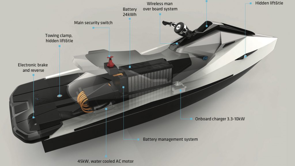 Jet Ski With Outboard Engine